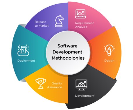 software-development-life-cycle